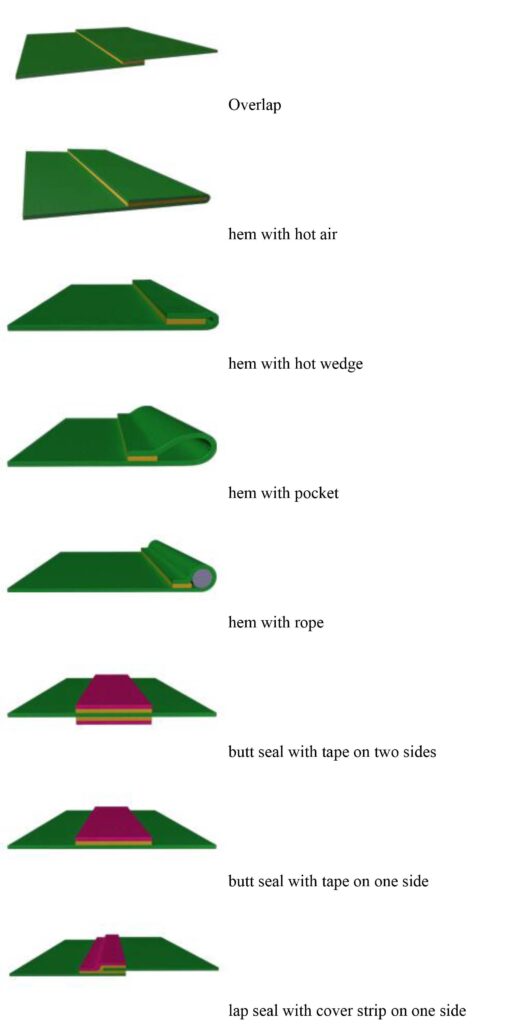 pvc fabric seal type No.1